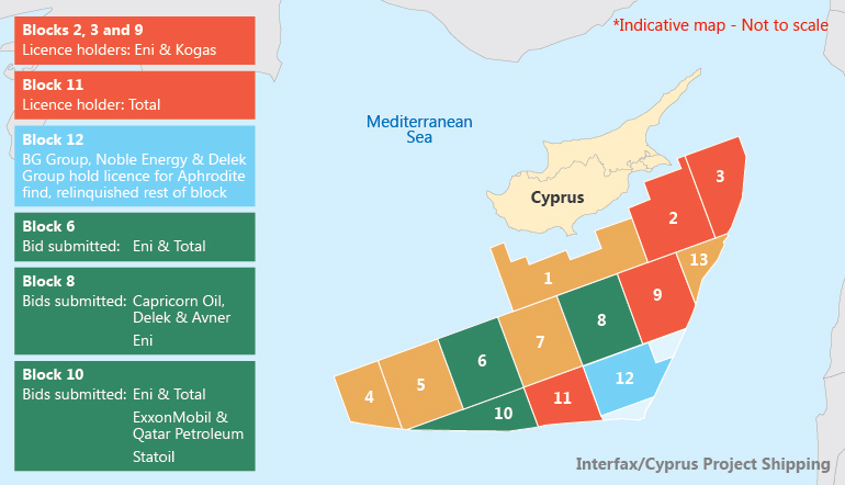Bidders for blocks on offer in Cyprus’s third offshore licensing round.