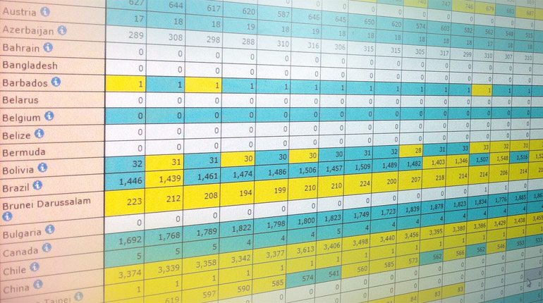 JODI for Gas database (Interfax)