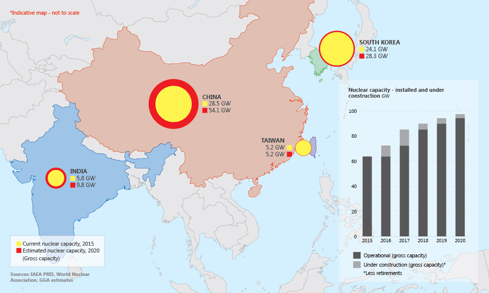 Nuclear capacity - installed and under construction