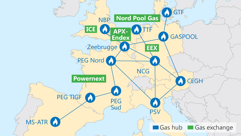 European gas hubs and gas exchanges.