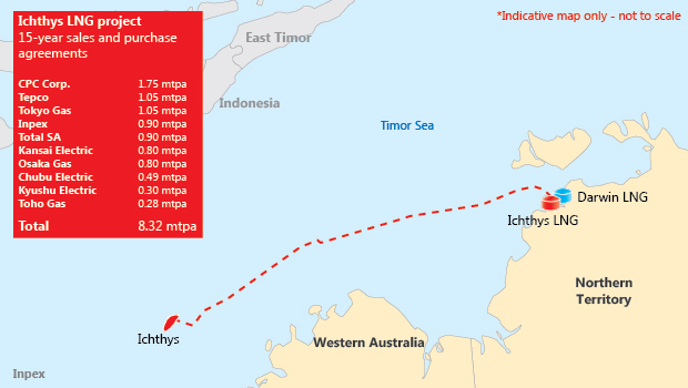 The Ichthys project incorporates an 889 km pipeline and looks set to start up on schedule in late 2016.