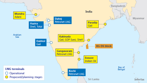 India’s operational and proposed LNG terminals.