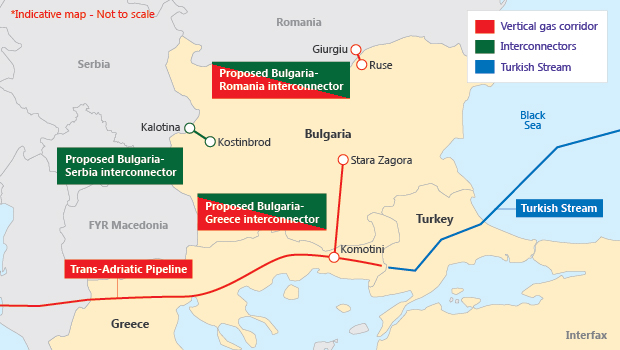 Bulgaria’s pipeline interconnections and the proposed Turkish Stream route.