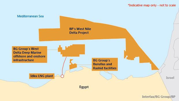 BP’s West Nile Delta project will use BG Group’s West Delta Deep Marine infrastructure.