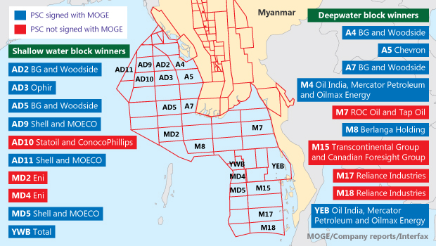 Production-sharing contracts in blocks offshore Myanmar.