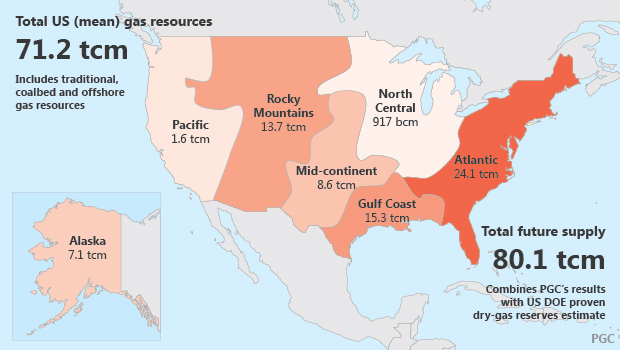 Estimated technically recoverable gas resources in the United States, by region.