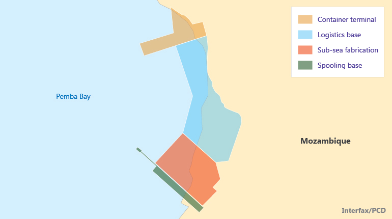 PCD’s plans for the development of the port at Pemba.