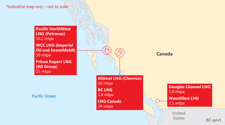 LNG projects in British Columbia.
