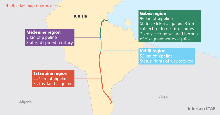 The route of the South Tunisian Gas Pipeline.