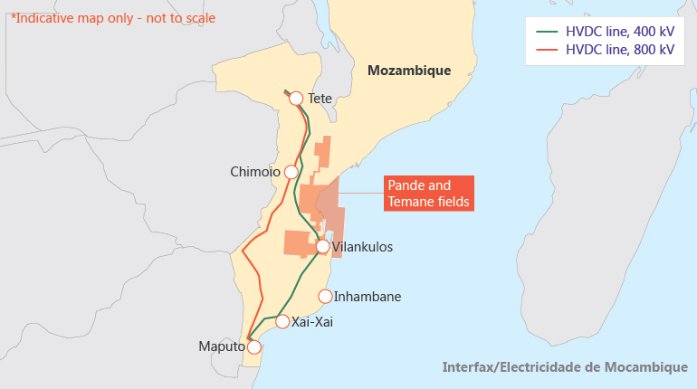 The Mozambique Backbone Transmission Project consists of two high-voltage lines.