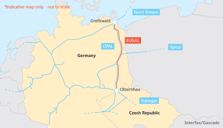 The planned EUGAL pipeline route from the Baltic Sea to Czech Republic.