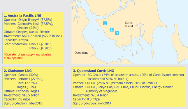 Natural Gas News - Santos, QGC boost cooperation on Curtis Island
