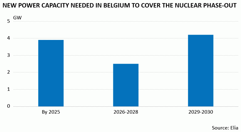 New capacity needed
