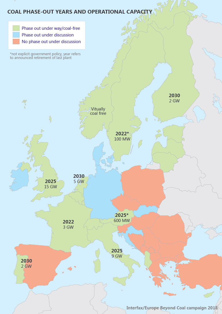 Coal phase-out years and operational capacity