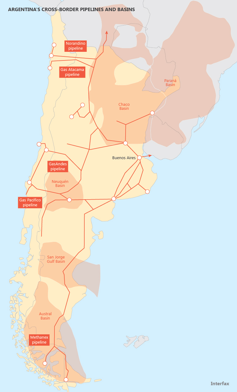 Argenitna's cross-border pipelines and basins