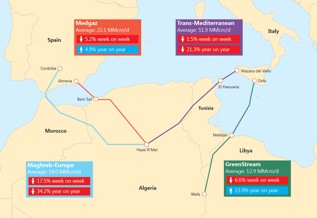North African pipeline exports to Europe, Week 49
